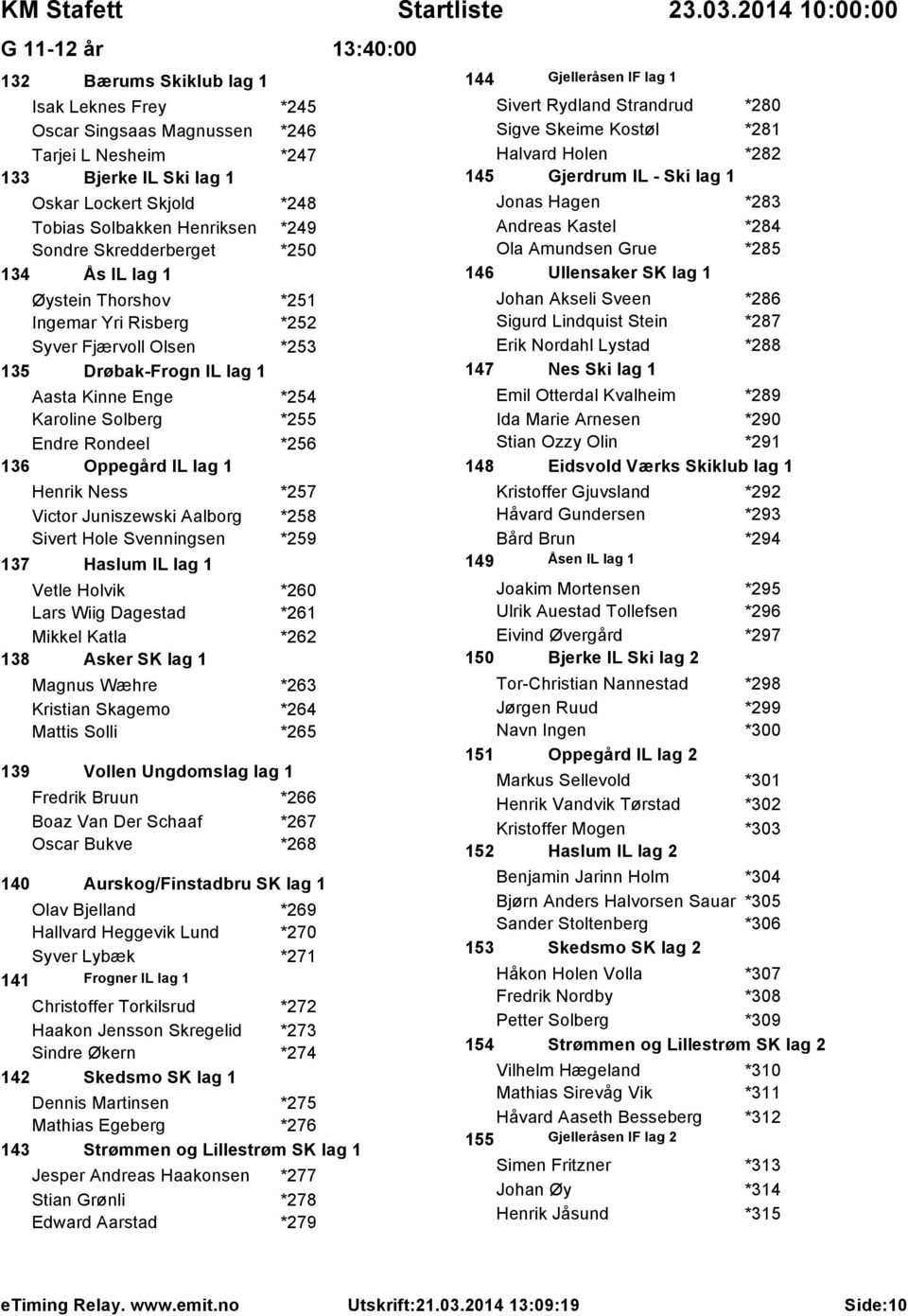 136 Oppegård IL lag 1 Henrik Ness *257 Victor Juniszewski Aalborg *258 Sivert Hole Svenningsen *259 137 Haslum IL lag 1 Vetle Holvik *260 Lars Wiig Dagestad *261 Mikkel Katla *262 138 Asker SK lag 1