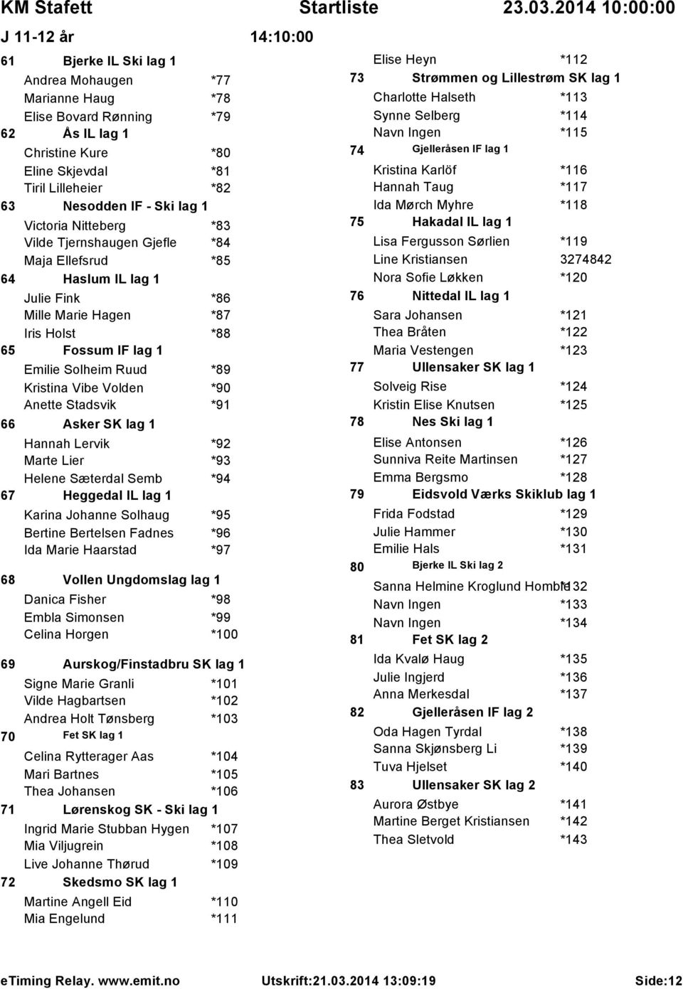 Volden *90 Anette Stadsvik *91 66 Asker SK lag 1 Hannah Lervik *92 Marte Lier *93 Helene Sæterdal Semb *94 67 Heggedal IL lag 1 Karina Johanne Solhaug *95 Bertine Bertelsen Fadnes *96 Ida Marie