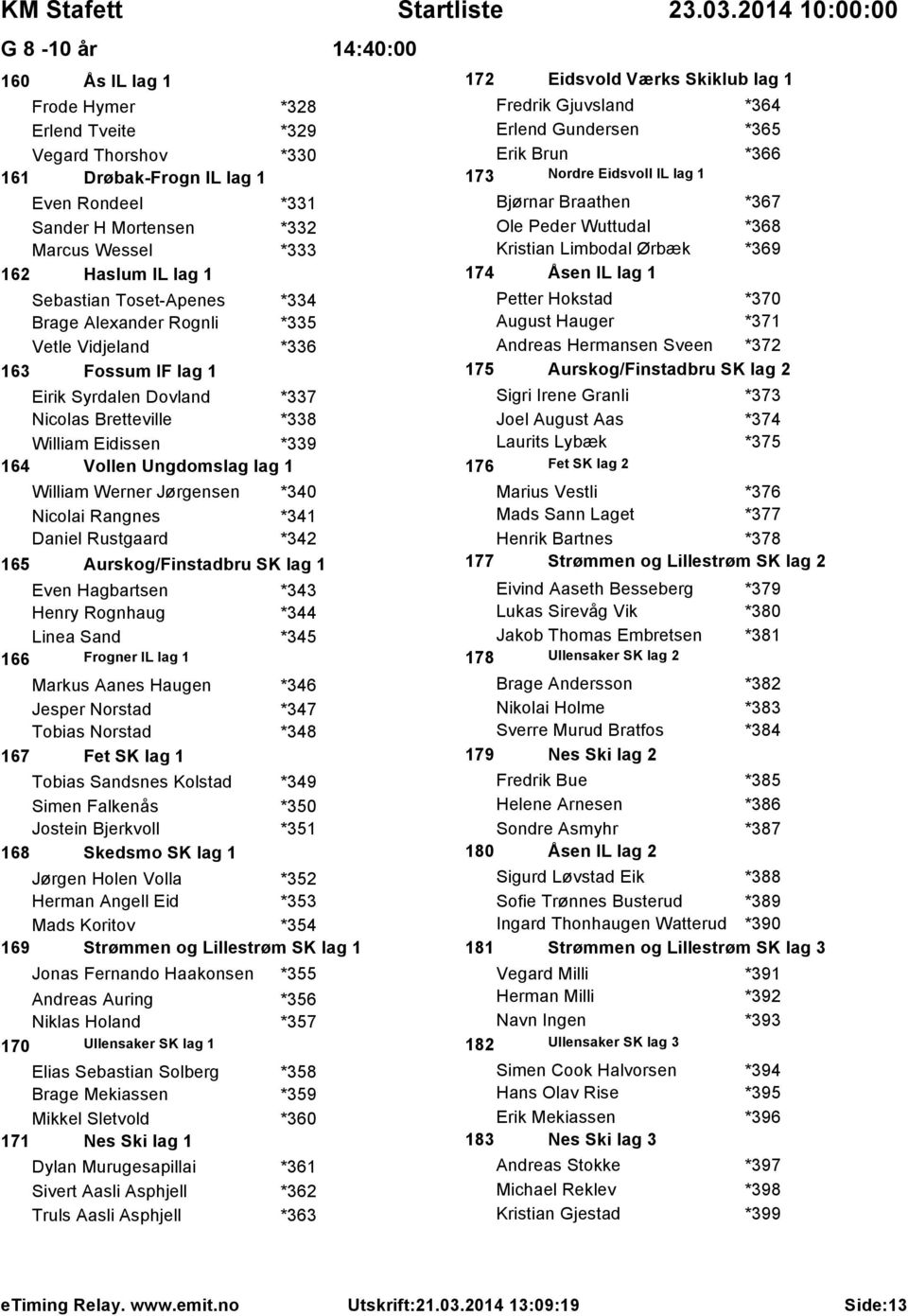 Werner Jørgensen *340 Nicolai Rangnes *341 Daniel Rustgaard *342 165 Aurskog/Finstadbru SK lag 1 Even Hagbartsen *343 Henry Rognhaug *344 Linea Sand *345 166 Frogner IL lag 1 Markus Aanes Haugen *346