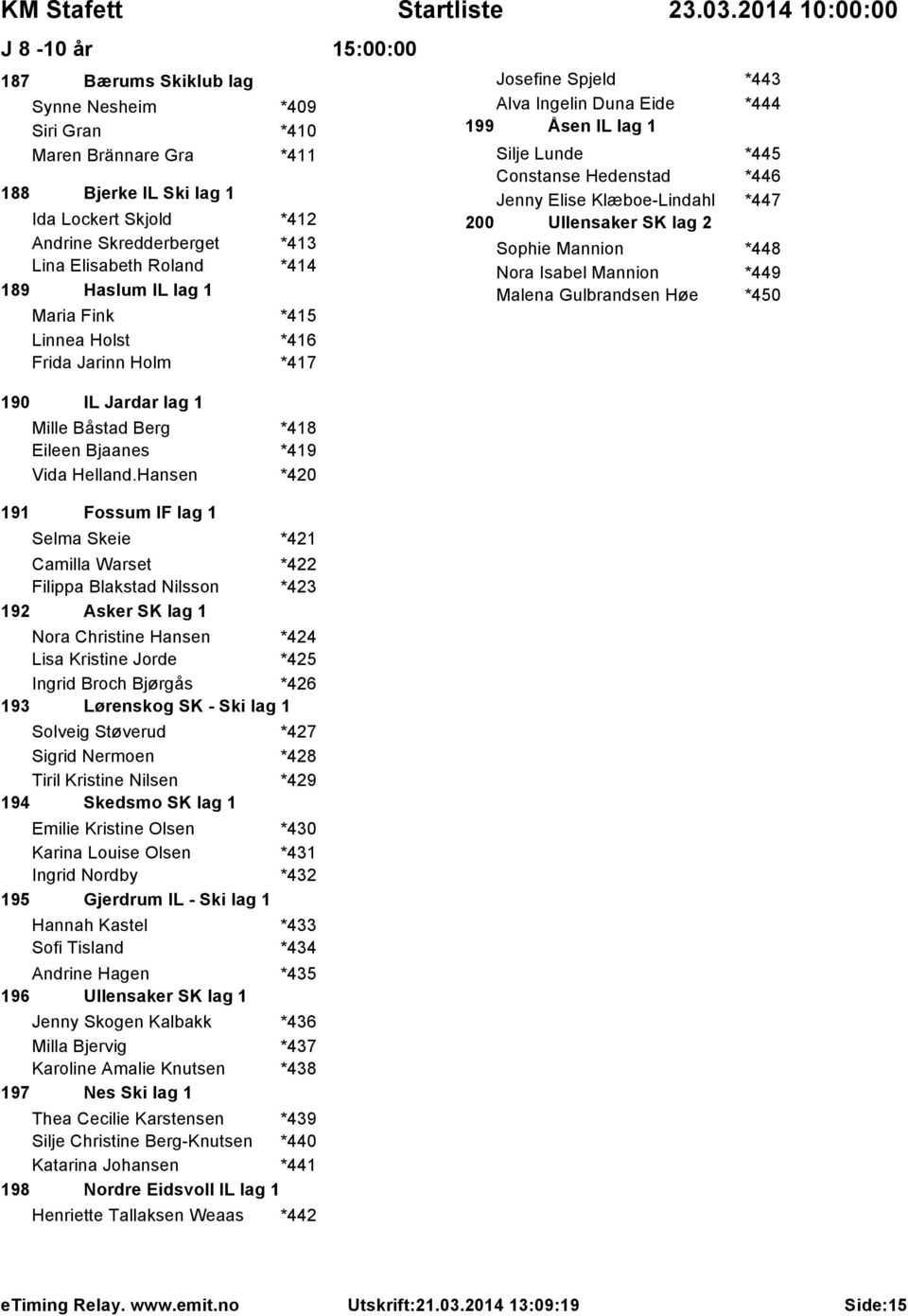 Hansen *420 191 Fossum IF lag 1 Selma Skeie *421 Camilla Warset *422 Filippa Blakstad Nilsson *423 192 Asker SK lag 1 Nora Christine Hansen *424 Lisa Kristine Jorde *425 Ingrid Broch Bjørgås *426 193