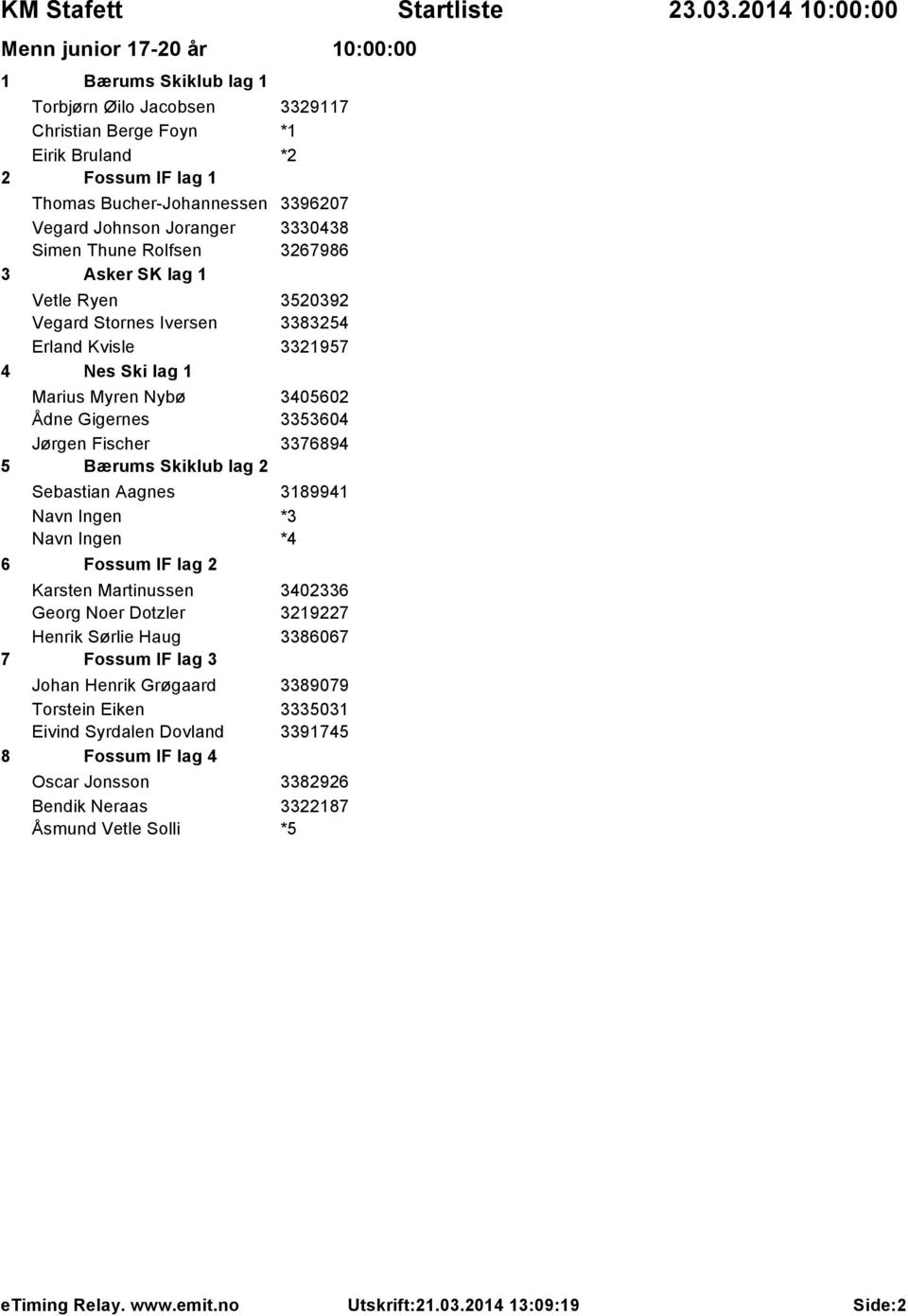 Fischer 3376894 5 Bærums Skiklub lag 2 Sebastian Aagnes 3189941 Navn Ingen *3 Navn Ingen *4 6 Fossum IF lag 2 Karsten Martinussen 3402336 Georg Noer Dotzler 3219227 Henrik Sørlie Haug 3386067 7