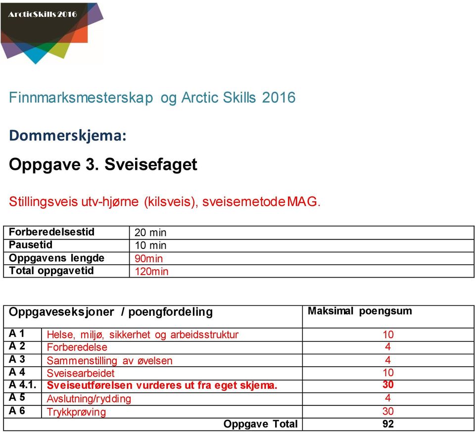 Forberedelsestid Pausetid Oppgavens lengde Total oppgavetid 20 min min 90min 120min Oppgaveseksjoner / poengfordeling