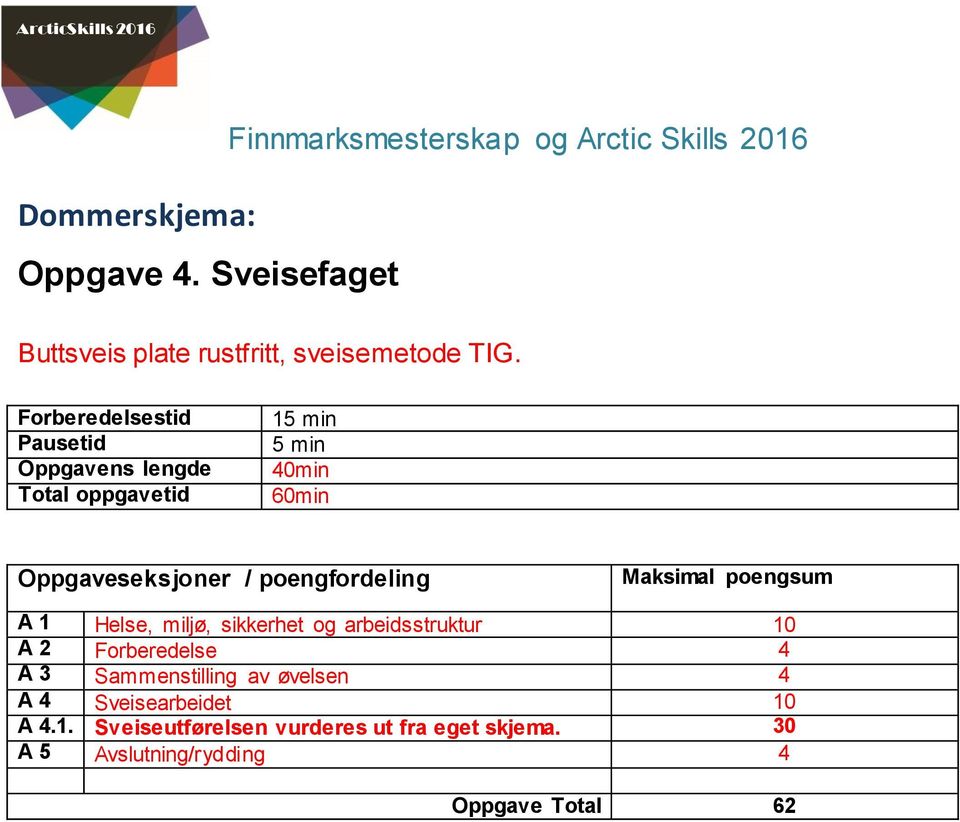 Forberedelsestid Pausetid Oppgavens lengde Total oppgavetid 15 min 5 min 0min 60min Oppgaveseksjoner /