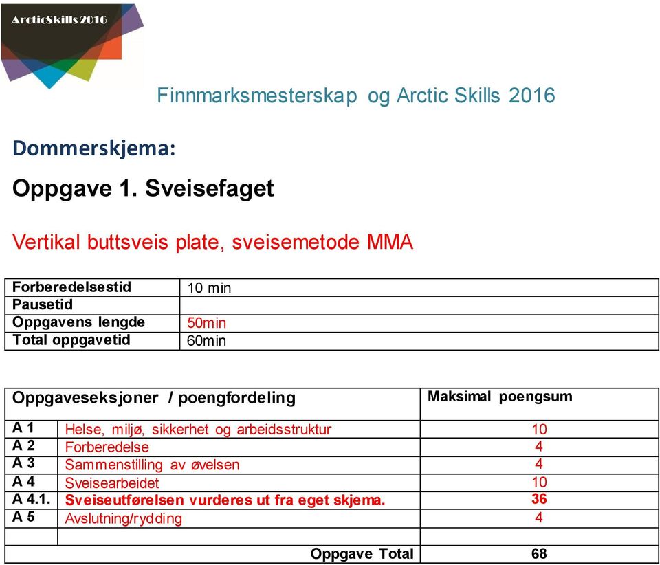 Pausetid Oppgavens lengde Total oppgavetid min 50min 60min Oppgaveseksjoner / poengfordeling Maksimal poengsum A