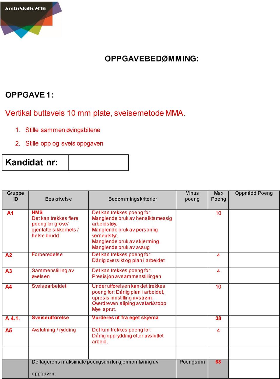 bruk av hensiktsmessig arbeidstøy. Manglende bruk av personlig verneutstyr. Manglende bruk av skjerming. Manglende bruk av avsug.