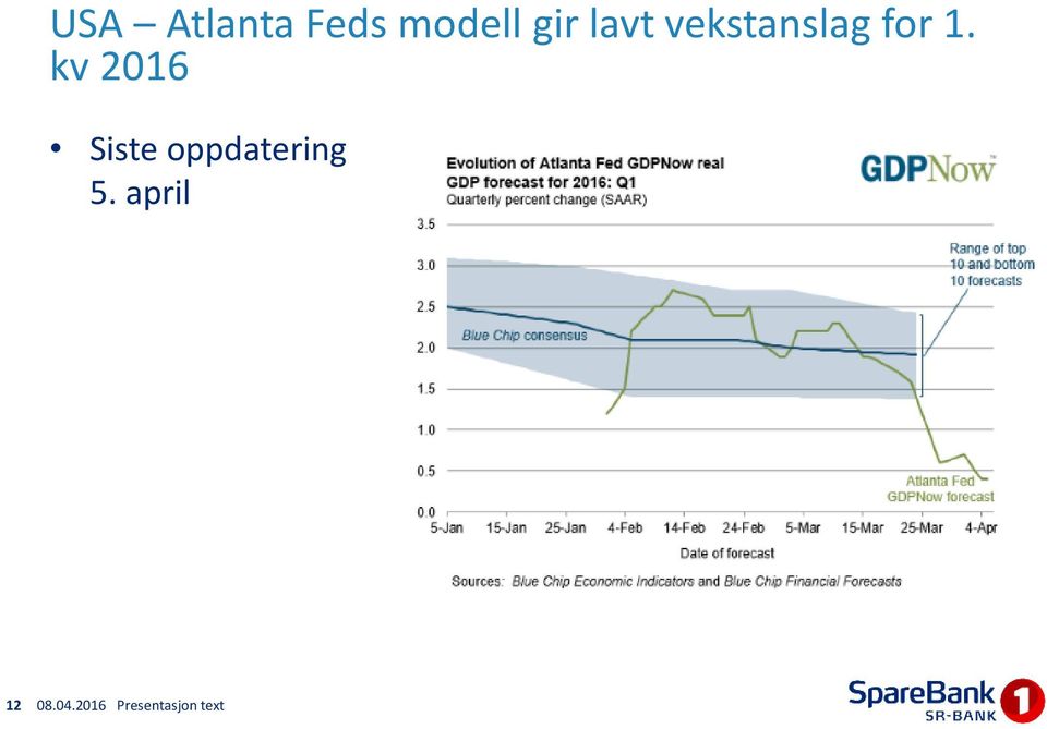 vekstanslag for 1.