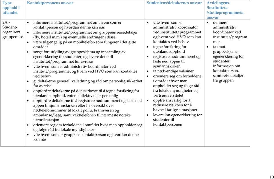 fungerer i det gitte området sørge for utfylling av gruppeskjema og innsamling av egenerklæring for studenter, og levere dette til instituttet/programmet før avreise vite hvem som er administrativ