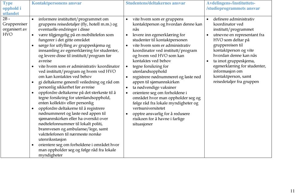 m.) og eventuelle endringer i disse være tilgjengelig på en mobiltelefon som fungerer i det gitte området sørge for utfylling av gruppeskjema og innsamling av egenerklæring for studenter, og levere