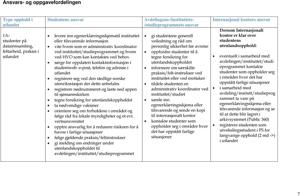 registrere seg ved den stedlige norske utenriksstasjon der dette anbefales registrere nødnummeret og laste ned appen til sjømannskirken tegne forsikring for utenlandskoppholdet ta nødvendige vaksiner