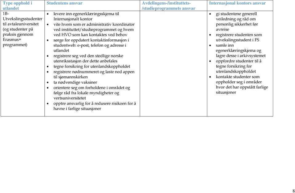 registrere seg ved den stedlige norske utenriksstasjon der dette anbefales tegne forsikring for utenlandskoppholdet registrere nødnummeret og laste ned appen til sjømannskirken ta nødvendige vaksiner