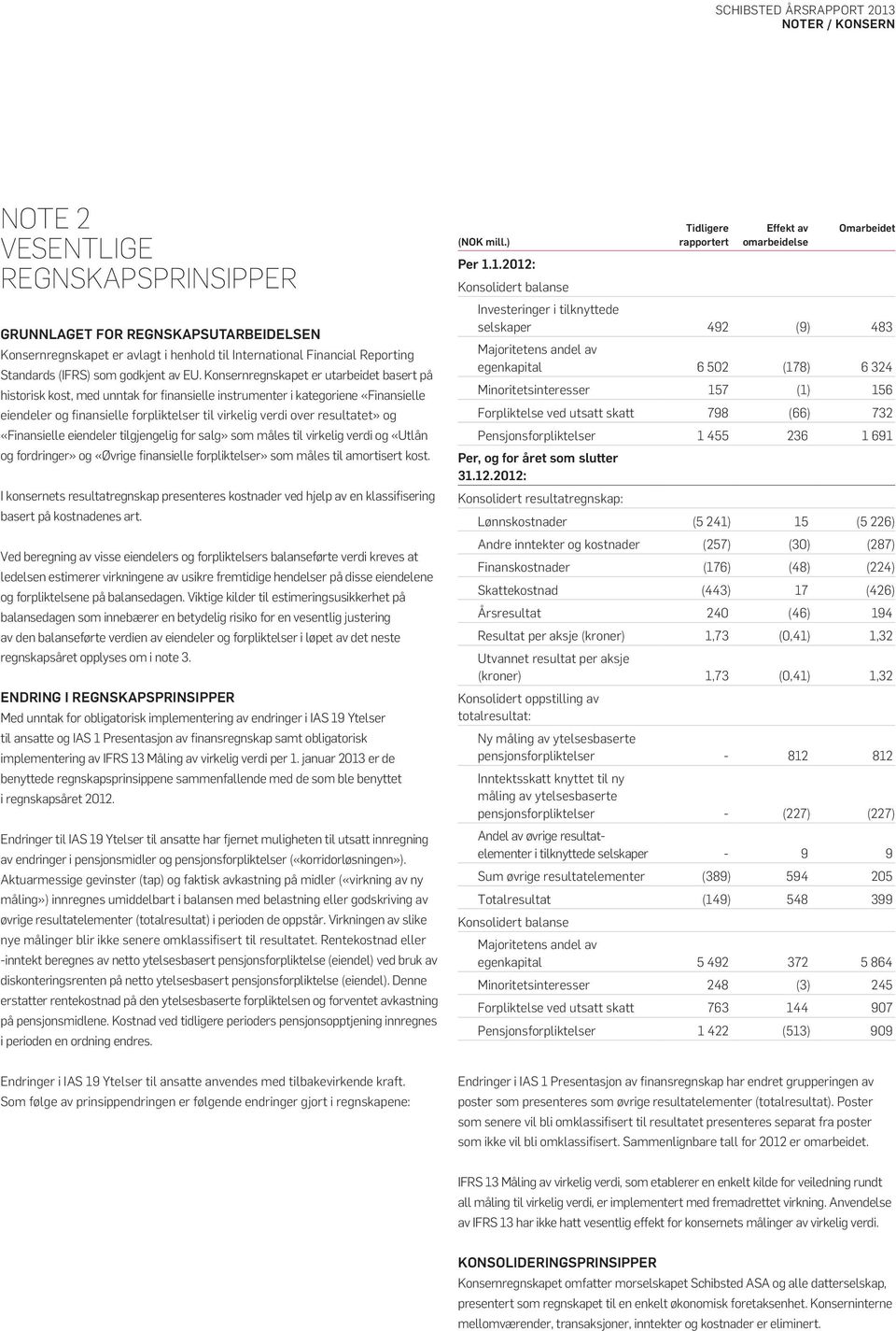 og «Finansielle eiendeler tilgjengelig for salg» som måles til virkelig verdi og «Utlån og fordringer» og «Øvrige finansielle forpliktelser» som måles til amortisert kost.