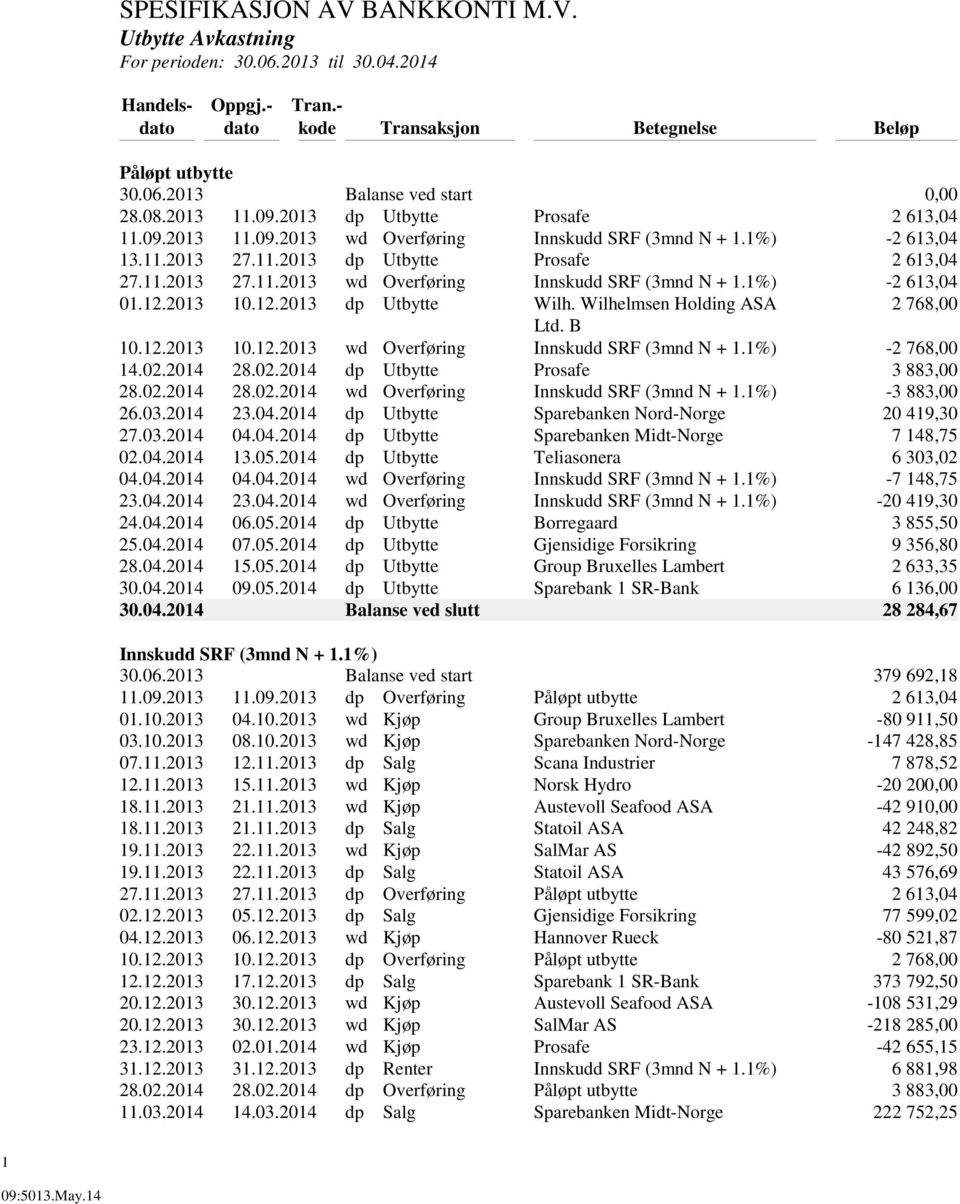 12.2013 10.12.2013 dp Utbytte Wilh. Wilhelmsen Holding ASA 2 768,00 Ltd. B 10.12.2013 10.12.2013 wd Overføring Innskudd SRF (3mnd N + 1.1%) -2 768,00 14.02.2014 28.02.2014 dp Utbytte Prosafe 3 883,00 28.