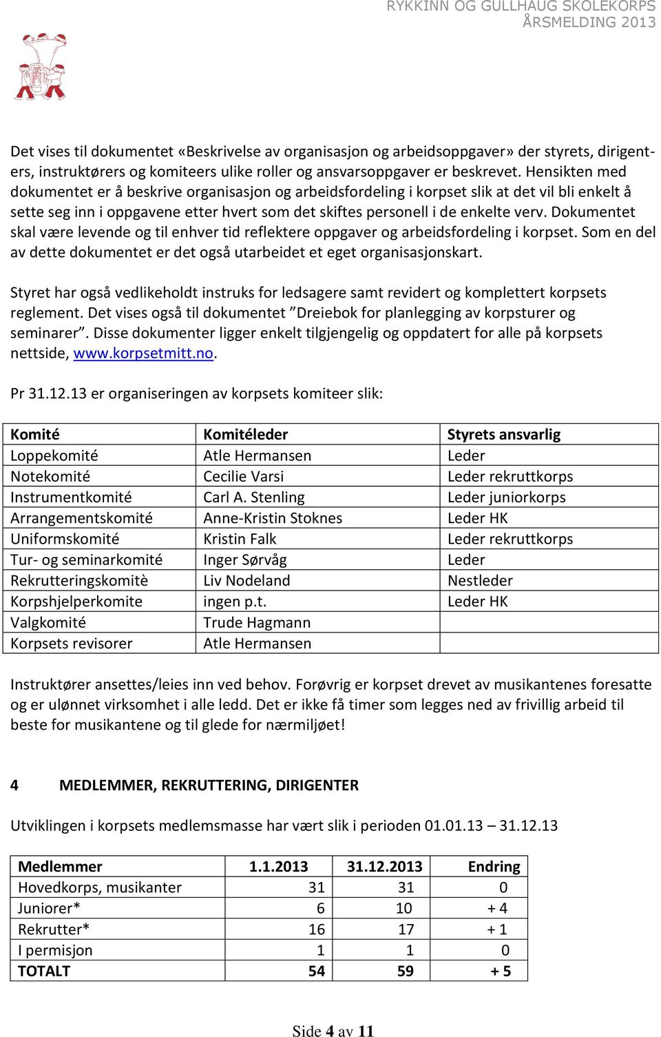 Dokumentet skal være levende og til enhver tid reflektere oppgaver og arbeidsfordeling i korpset. Som en del av dette dokumentet er det også utarbeidet et eget organisasjonskart.