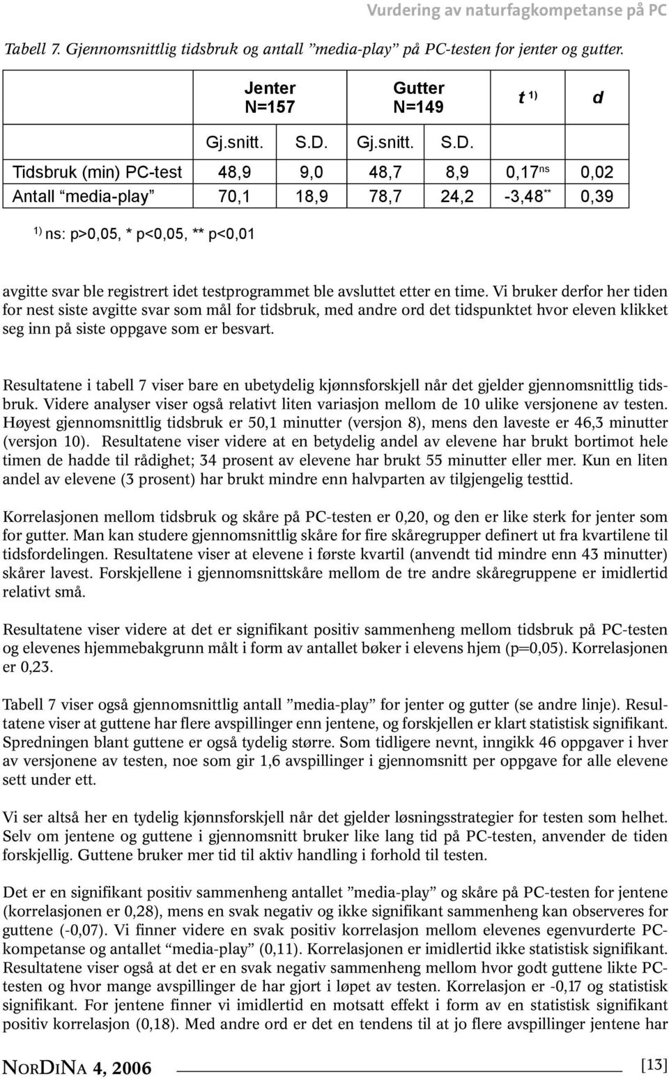 Tidsbruk (min) PC-test 48,9 9,0 48,7 8,9 0,17 ns 0,02 Antall media-play 70,1 18,9 78,7 24,2-3,48 ** 0,39 1) ns: p>0,05, * p<0,05, ** p<0,01 avgitte svar ble registrert idet testprogrammet ble