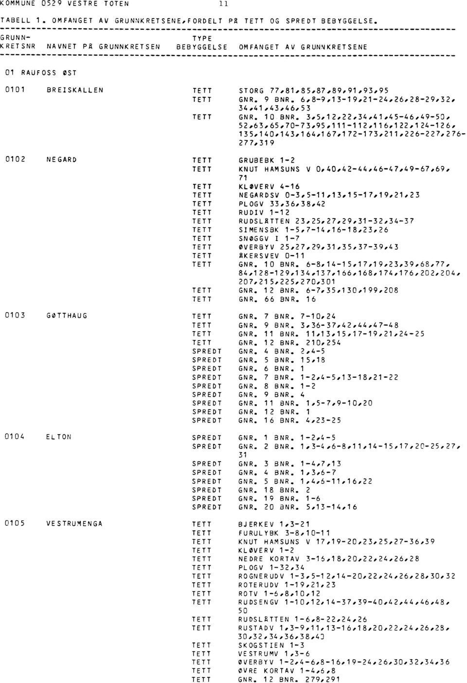 6s8-9,13-19,21-24,26,28-29,32, 34,41 4, 43,46,53 GNR. 10 BNR.