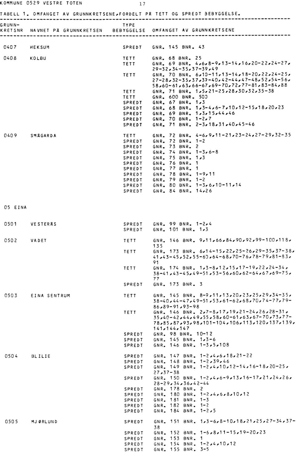 40,42-44047 - 48, 52, 54-56# 58,604-61,63,66-67,69-70,72,77-81,83-84,88 GNR. 71 BNR. 1,5,21-25,28,30,32,35-38 GNR. 600 BNR. 500 GNR. 67 BNR. 1,3 GNR. 68 BNR. 1,3-4,6-7,10,1215.18,20,23 GNR. 69 BNR.