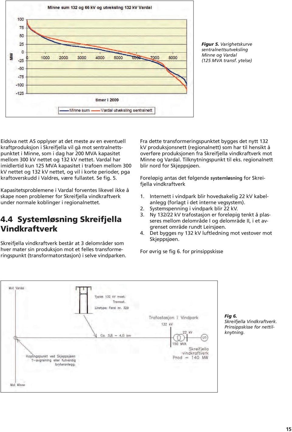 nettet. Vardal har imidlertid kun 125 MVA kapasitet i trafoen mellom 300 kv nettet og 132 kv nettet, og vil i korte perioder, pga kraftoverskudd i Valdres, være fullastet. Se fig. 5.