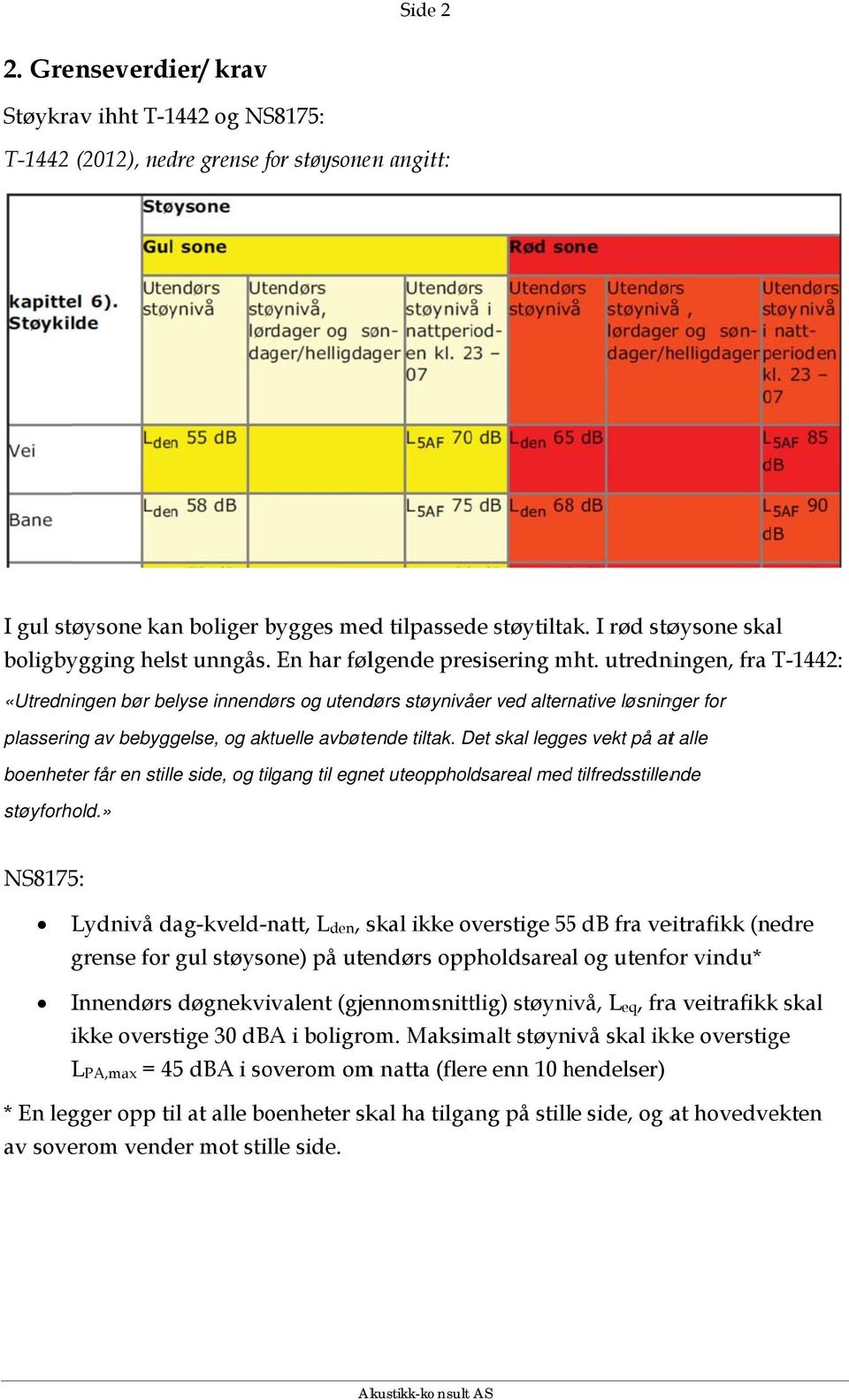 utredningen, fra T-1442: «Utredningen bør belyse innendørs og utendørs støynivåer ved alternative løsninger for plassering av bebyggelse, og aktuelle avbøtende tiltak.