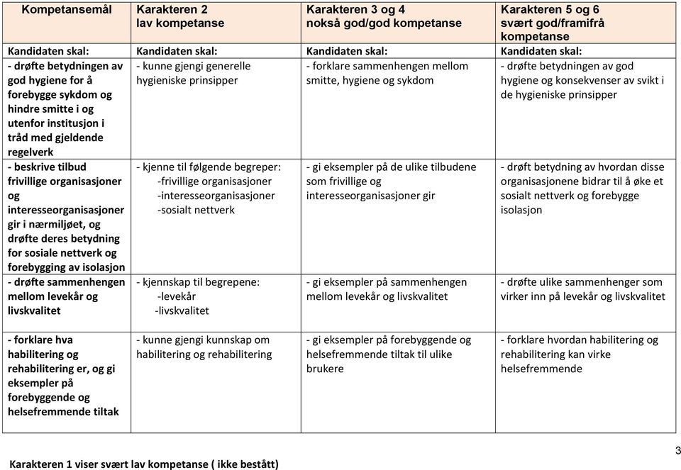 forebygging av isolasjon - drøfte sammenhengen mellom levekår og livskvalitet - kjenne til følgende begreper: -frivillige organisasjoner -interesseorganisasjoner -sosialt nettverk - kjennskap til