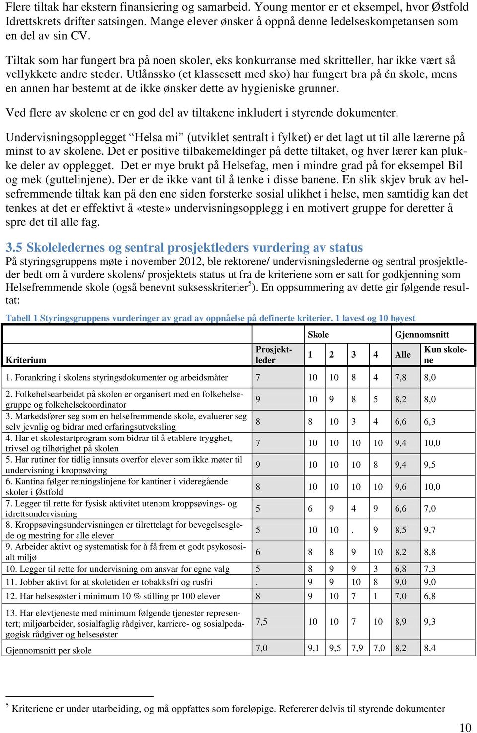 Utlånssko (et klassesett med sko) har fungert bra på én skole, mens en annen har bestemt at de ikke ønsker dette av hygieniske grunner.