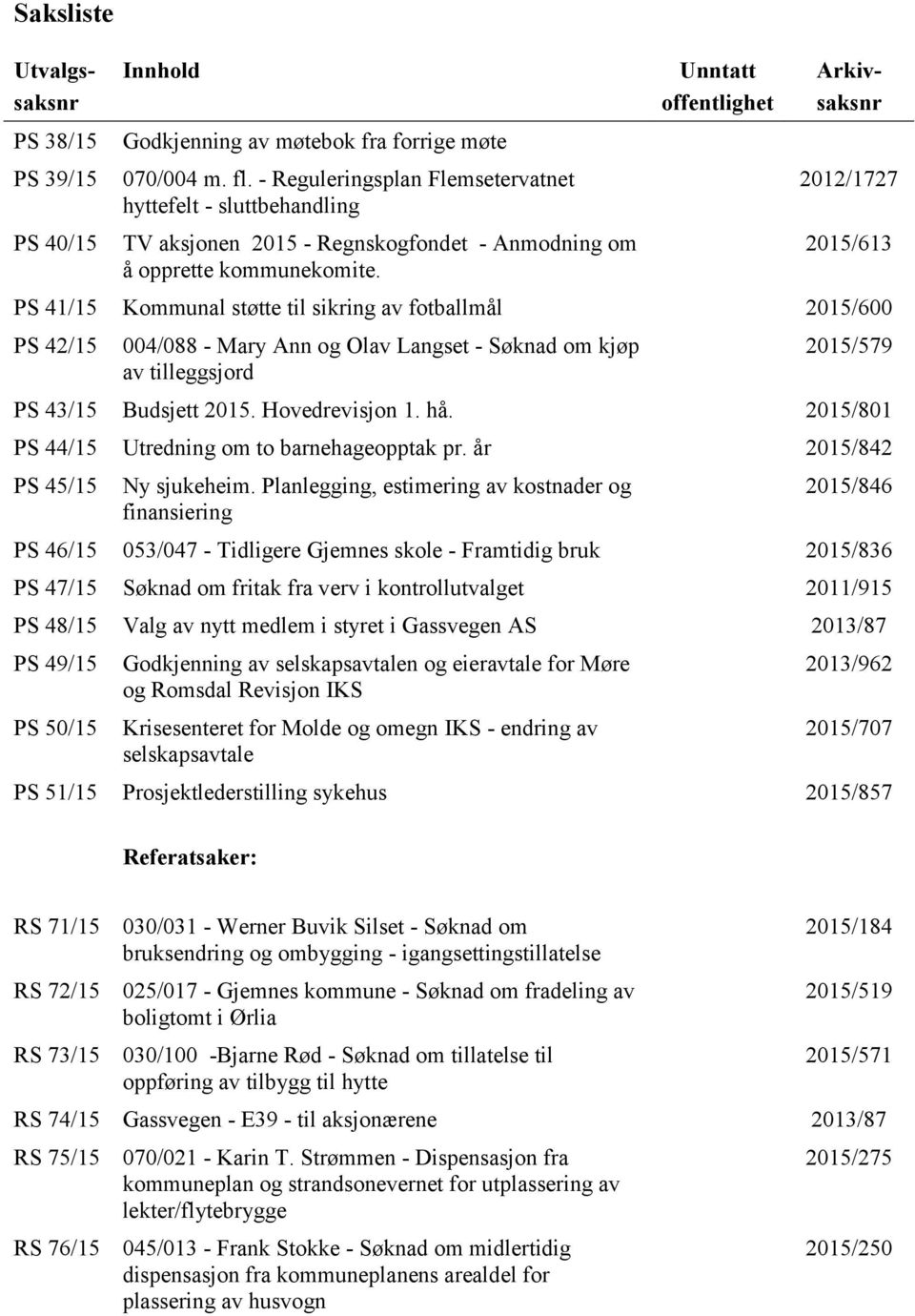 Unntatt offentlighet Arkivsaksnr 2012/1727 2015/613 PS 41/15 Kommunal støtte til sikring av fotballmål 2015/600 PS 42/15 004/088 - Mary Ann og Olav Langset - Søknad om kjøp av tilleggsjord 2015/579