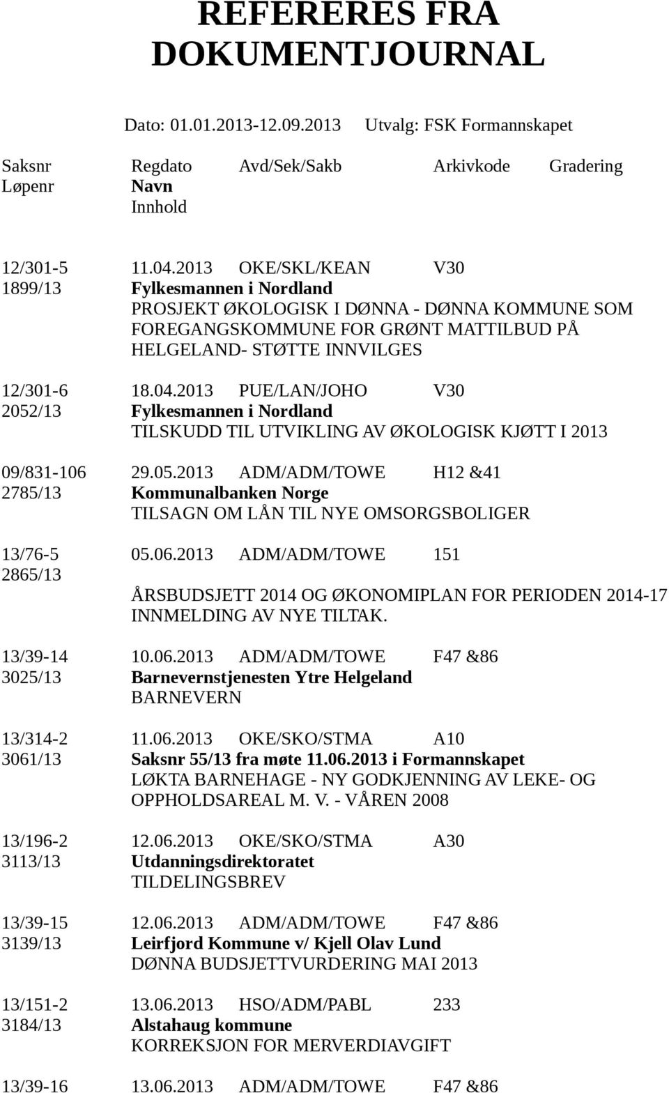 2013 ADM/ADM/TOWE 151 2865/13 ÅRSBUDSJETT 2014 OG ØKONOMIPLAN FOR PERIODEN 2014-17 INNMELDING AV NYE TILTAK. 13/39-14 10.06.