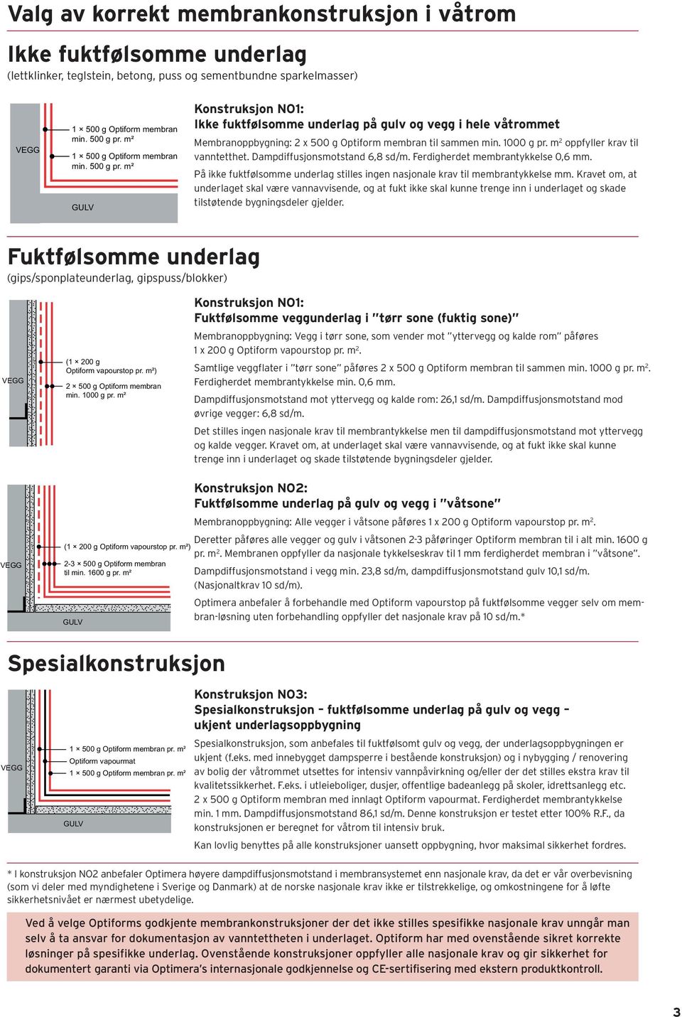 1000 g pr. m 2 oppfyller krav til vanntetthet. Dampdiffusjonsmotstand 6,8 sd/m. Ferdigherdet membrantykkelse 0,6 mm. På ikke fuktfølsomme underlag stilles ingen nasjonale krav til membrantykkelse mm.