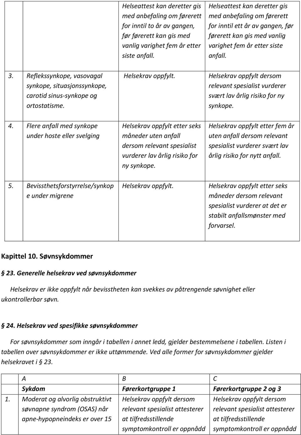 Helsekrav oppfylt dersom relevant spesialist vurderer svært lav årlig risiko for ny synkope. 4.