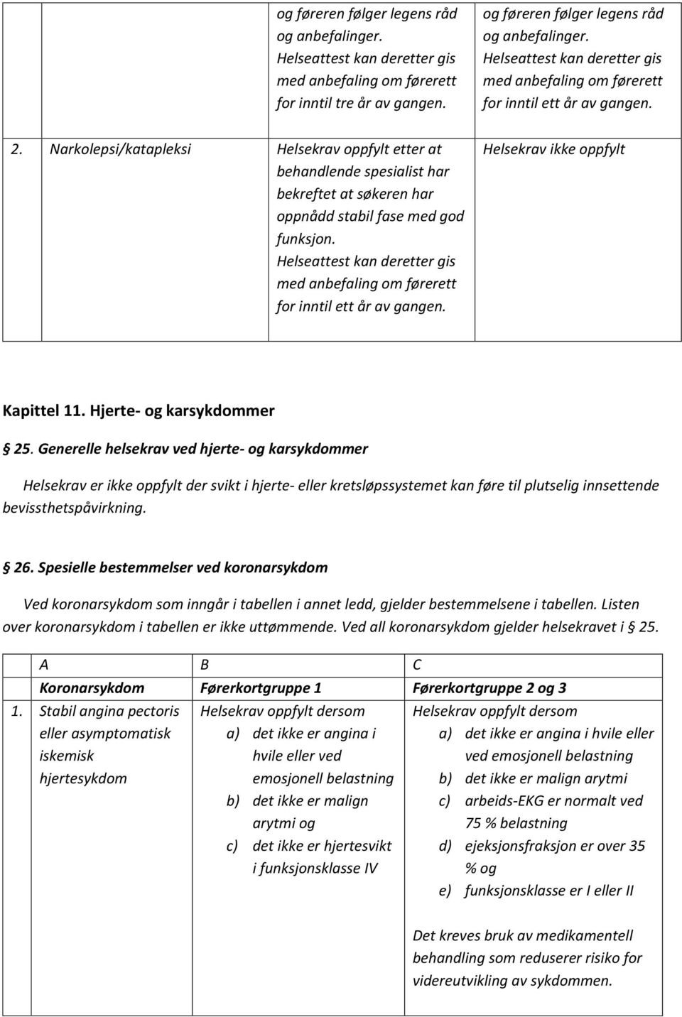 Helsekrav ikke oppfylt Kapittel 11. Hjerte- og karsykdommer 25.