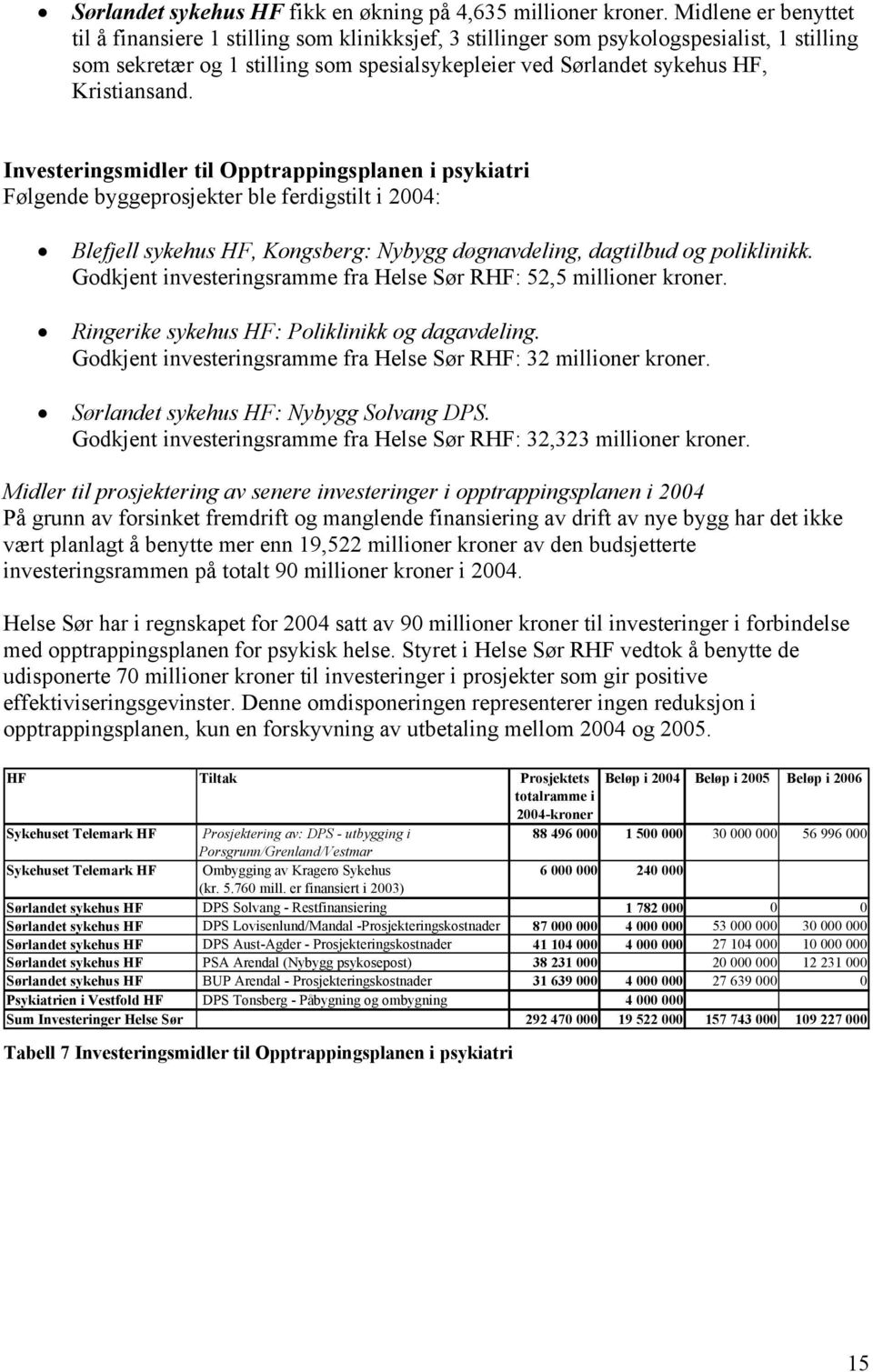 Kristiansand. Investeringsmidler til Opptrappingsplanen i psykiatri Følgende byggeprosjekter ble ferdigstilt i 2004: Blefjell sykehus HF, Kongsberg: Nybygg døgnavdeling, dagtilbud og poliklinikk.