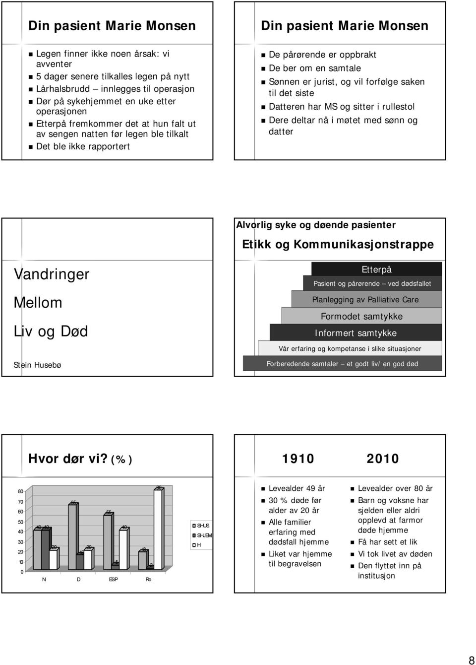 vil forfølge saken til det siste Datteren har MS og sitter i rullestol Dere deltar nån i møtet m med sønn s og datter Alvorlig syke og døende d pasienter Etikk og Kommunikasjonstrappe Vandringer