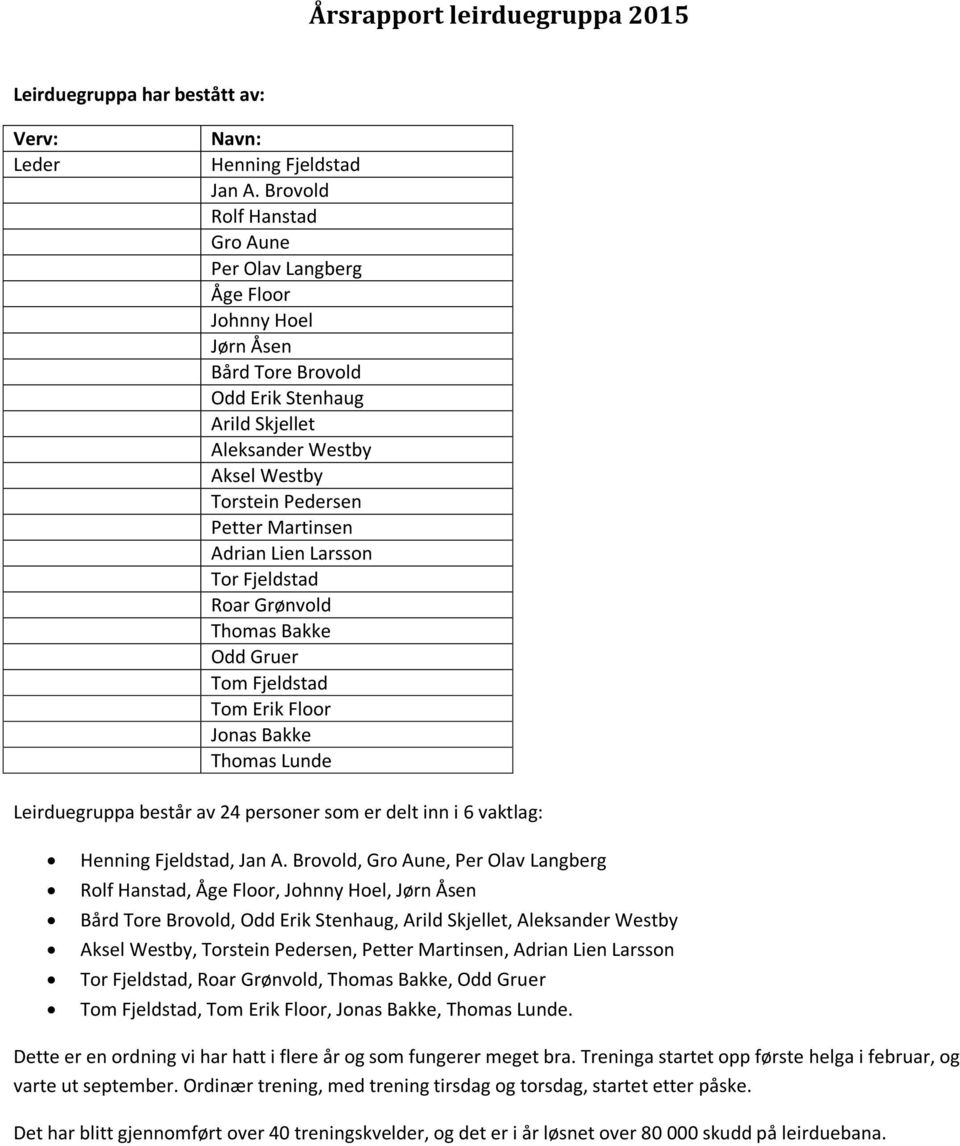 Adrian Lien Larsson Tor Fjeldstad Roar Grønvold Thomas Bakke Odd Gruer Tom Fjeldstad Tom Erik Floor Jonas Bakke Thomas Lunde Leirduegruppa består av 24 personer som er delt inn i 6 vaktlag: Henning