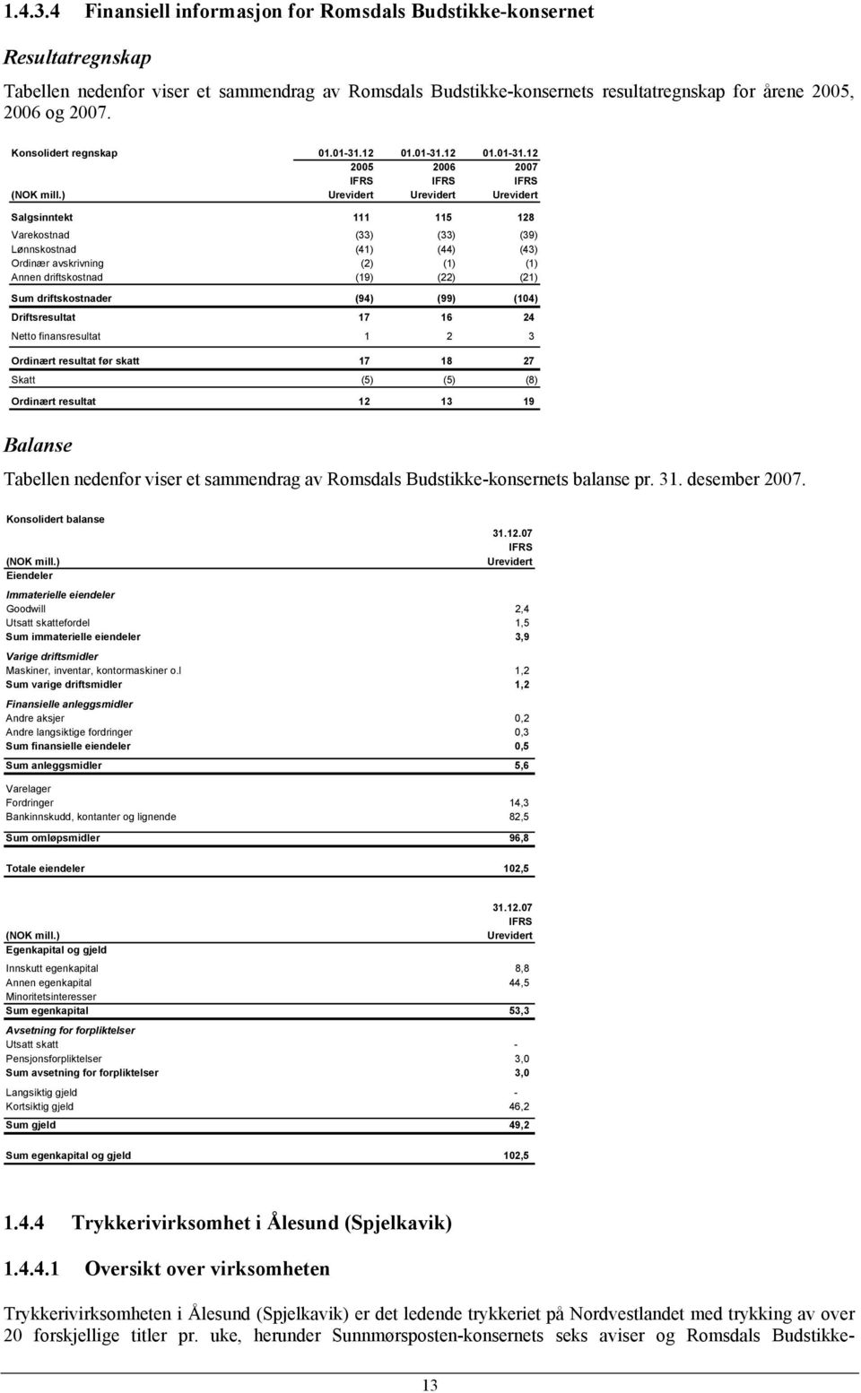 ) Urevidert Urevidert Urevidert Salgsinntekt 111 115 128 Varekostnad (33) (33) (39) Lønnskostnad (41) (44) (43) Ordinær avskrivning (2) (1) (1) Annen driftskostnad (19) (22) (21) Sum driftskostnader