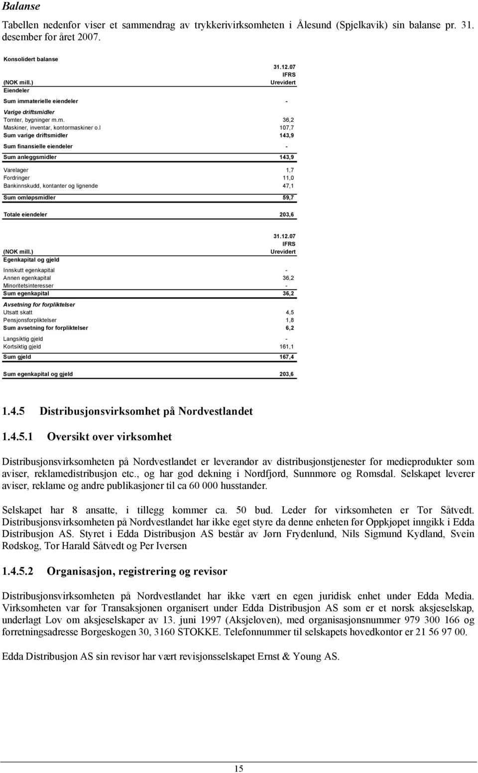 l 107,7 Sum varige driftsmidler 143,9 Sum finansielle eiendeler - Sum anleggsmidler 143,9 Varelager 1,7 Fordringer 11,0 Bankinnskudd, kontanter og lignende 47,1 Sum omløpsmidler 59,7 Totale eiendeler