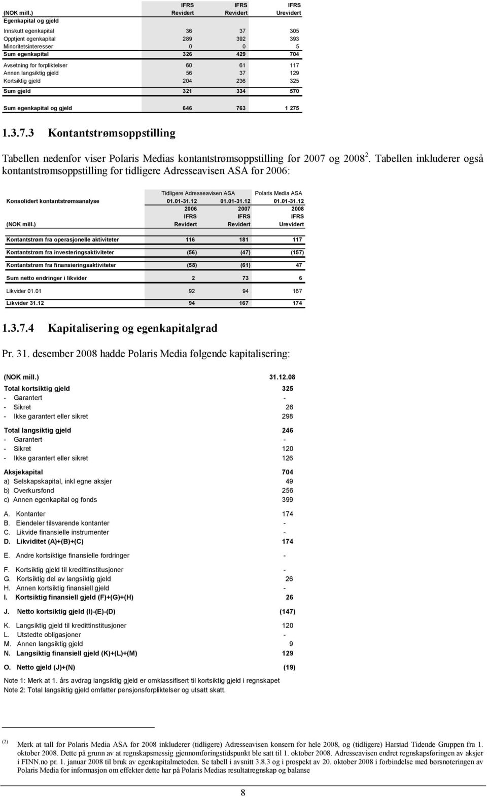 60 61 117 Annen langsiktig gjeld 56 37 129 Kortsiktig gjeld 204 236 325 Sum gjeld 321 334 570 Sum egenkapital og gjeld 646 763 1 275 1.3.7.3 Kontantstrømsoppstilling Tabellen nedenfor viser Polaris Medias kontantstrømsoppstilling for 2007 og 2008 2.