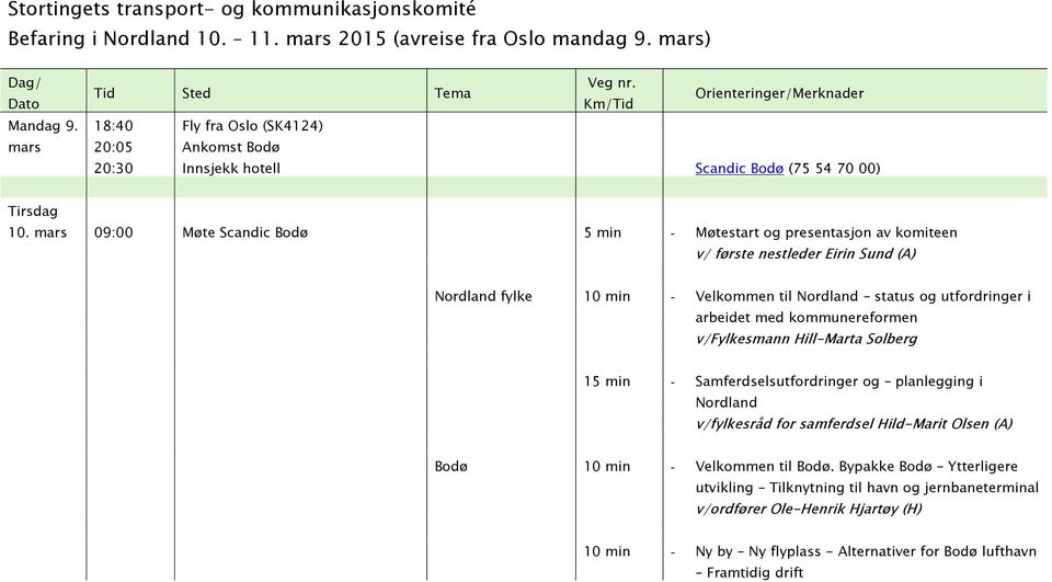 mars 09:00 Møte Scandic Bodø 5 min - Møtestart og presentasjon av komiteen v/ første nestleder Eirin Sund (A) Nordland fylke 10 min - Velkommen til Nordland status og utfordringer i arbeidet med