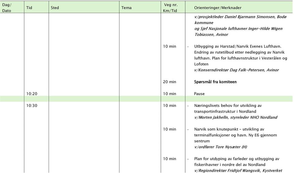 Plan for lufthavnstruktur i Vesterålen og Lofoten v/konserndirektør Dag Falk-Petersen, Avinor 20 min Spørsmål fra komiteen 10:20 10 min Pause 10:30 10 min - Næringslivets behov for utvikling