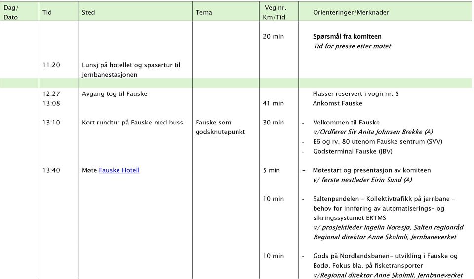 80 utenom Fauske sentrum (SVV) - Godsterminal Fauske (JBV) 13:40 Møte Fauske Hotell 5 min - Møtestart og presentasjon av komiteen v/ første nestleder Eirin Sund (A) 10 min - Saltenpendelen