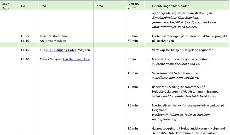 12:30 Møte i Mosjøen Fru Haugans Hotel 5 min - Møtestart og presentasjon av komiteen v/ første nestleder Eirin Sund (A) 10 min - Velkommen til Vefsn kommune v/ordfører Jann-Arne Løvdal (A) 10 min -
