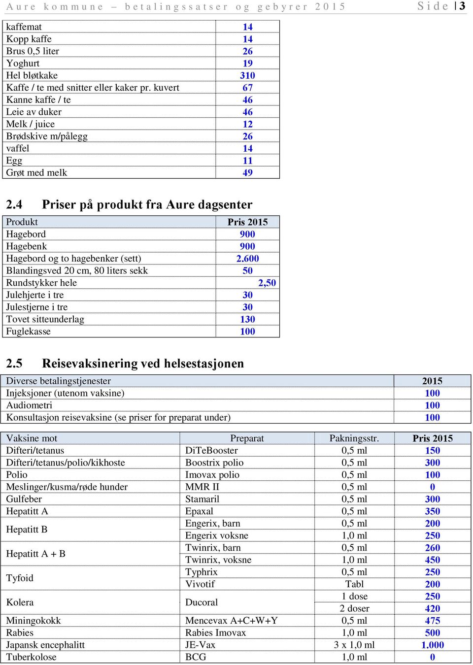 4 Priser på produkt fra Aure dagsenter Produkt Hagebord 900 Hagebenk 900 Hagebord og to hagebenker (sett) 2.