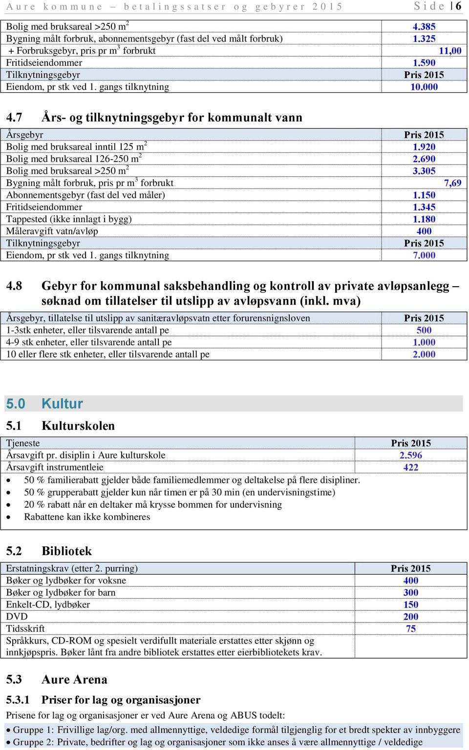 7 Års- og tilknytningsgebyr for kommunalt vann Årsgebyr Bolig med bruksareal inntil 125 m 2 1.920 Bolig med bruksareal 126-250 m 2 2.690 Bolig med bruksareal >250 m 2 3.