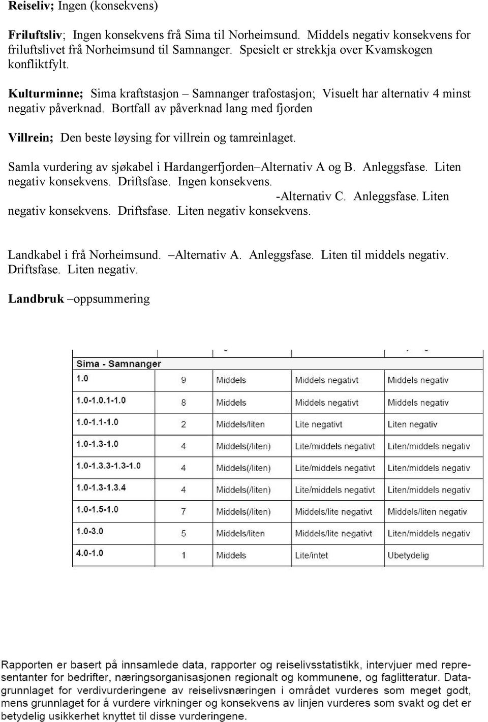 Bortfall av påverknad lang med fjorden Villrein; Den beste løysing for villrein og tamreinlaget. Samla vurdering av sjøkabel i Hardangerfjorden Alternativ A og B. Anleggsfase.