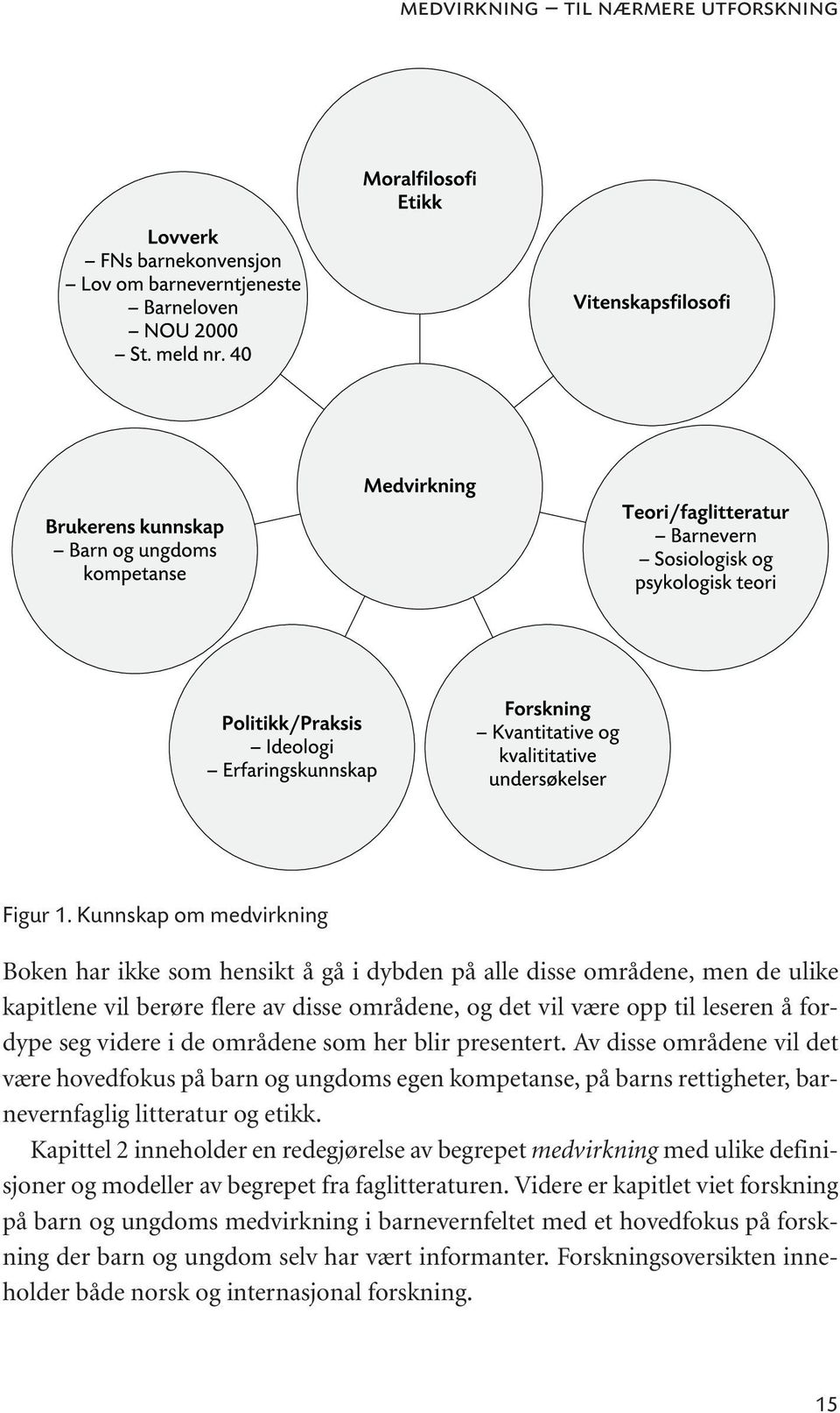 videre i de områdene som her blir presentert. Av disse områdene vil det være hovedfokus på barn og ungdoms egen kompetanse, på barns rettigheter, barnevernfaglig litteratur og etikk.