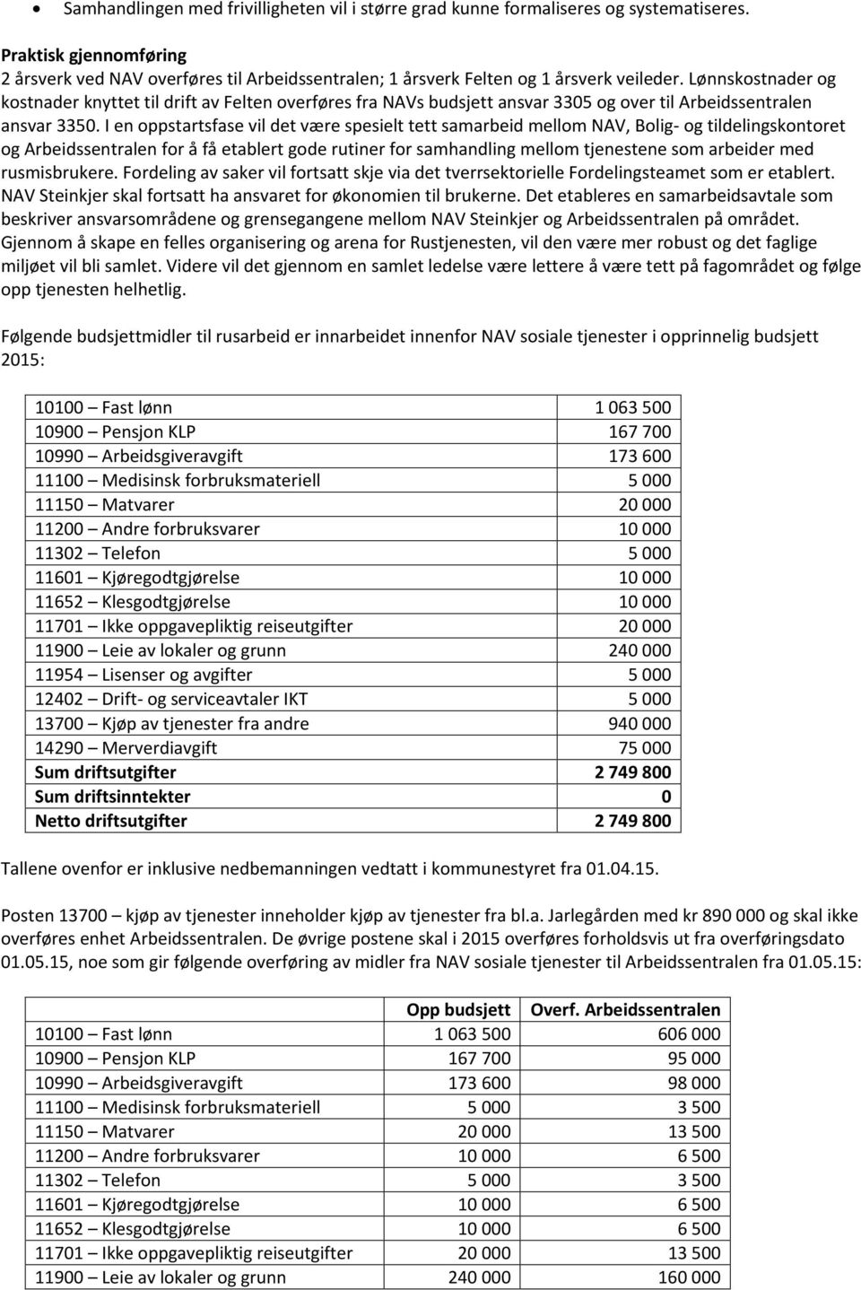 Lønnskostnader og kostnader knyttet til drift av Felten overføres fra NAVs budsjett ansvar 3305 og over til Arbeidssentralen ansvar 3350.