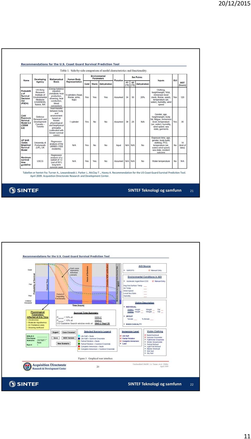 Recommendation for the US Coast Guard Survival