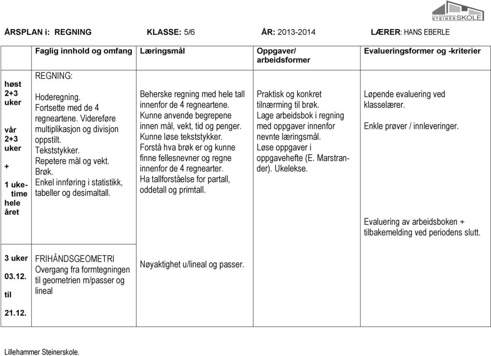 Kunne anvende begrepene innen mål, vekt, tid og penger. Kunne løse tekststykker. Forstå hva brøk er og kunne finne fellesnevner og regne innenfor de 4 regnearter.