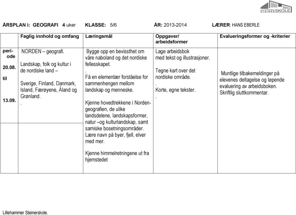 . Få en elementær forståelse for sammenhengen mellom landskap og menneske.