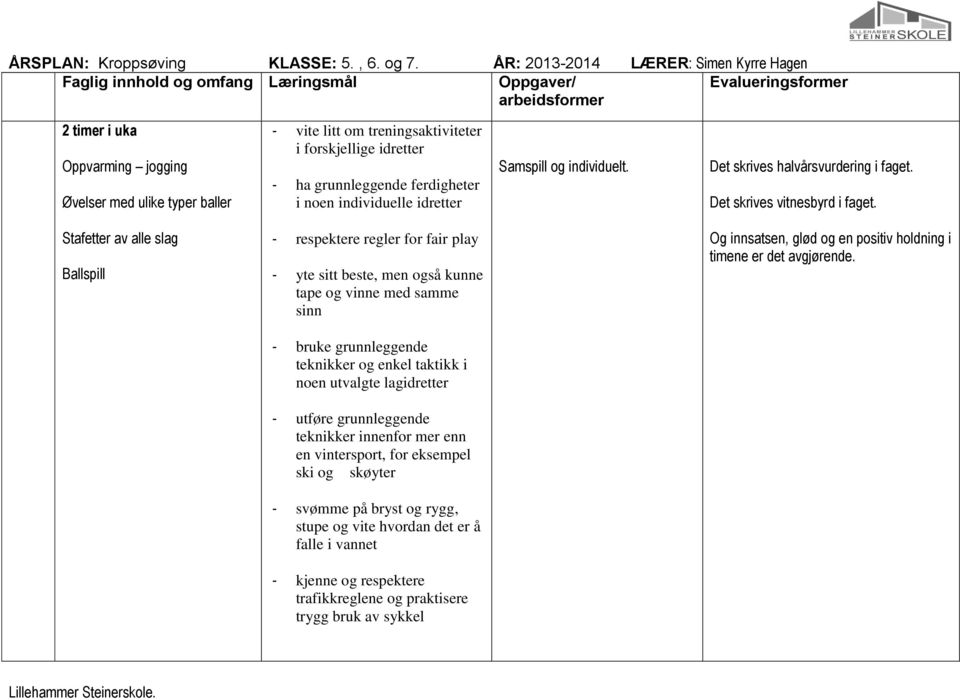 ferdigheter i noen individuelle idretter Samspill og individuelt. Det skrives halvårsvurdering i faget. Det skrives vitnesbyrd i faget.