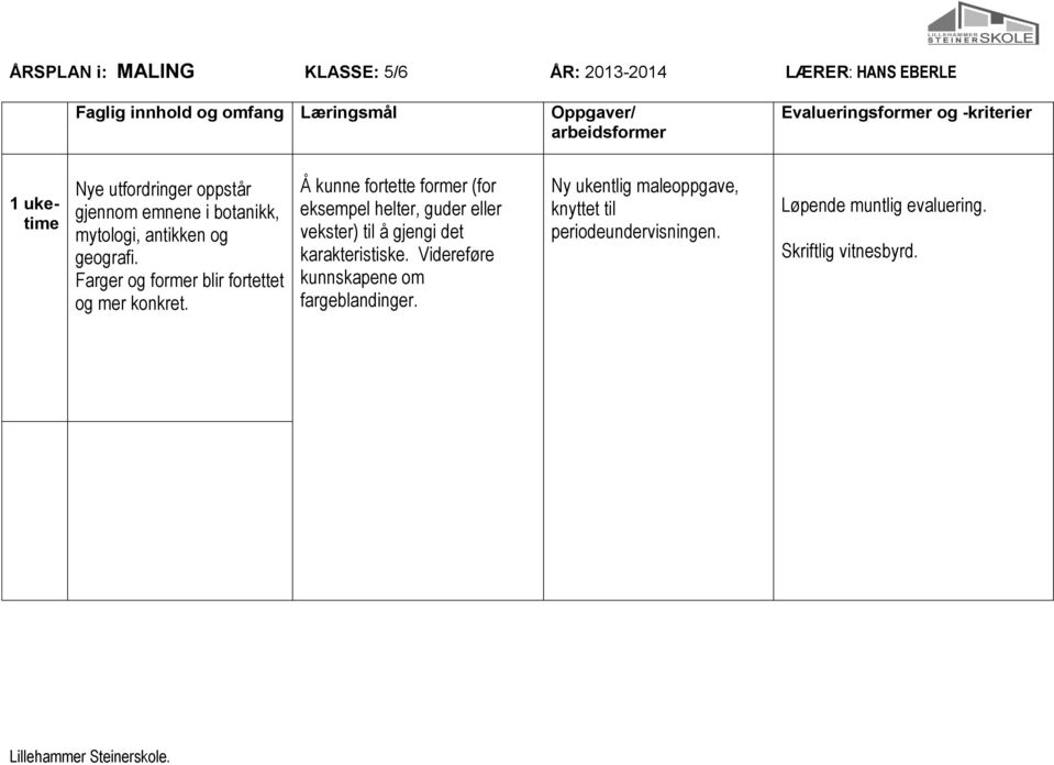 Å kunne fortette former (for eksempel helter, guder eller vekster) å gjengi det karakteristiske.