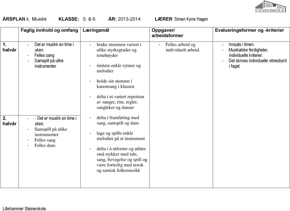 - Musikalske ferdigheter, individuelle kriterier. - Det skrives individuelle vitnesbyrd i faget.